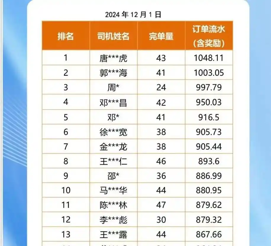 网约车高流水排行榜造假_司机端截图数据真实性_滴滴司机的每日流水