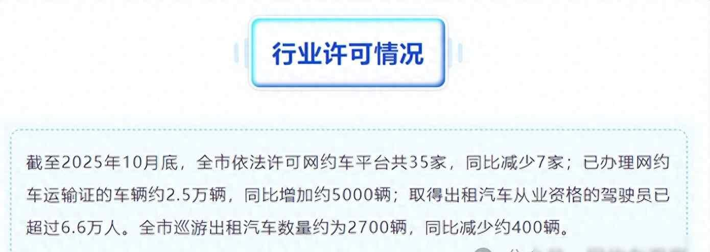 珠海网约车司机收入下降_最牛网约车司机_平台收缩司机增加